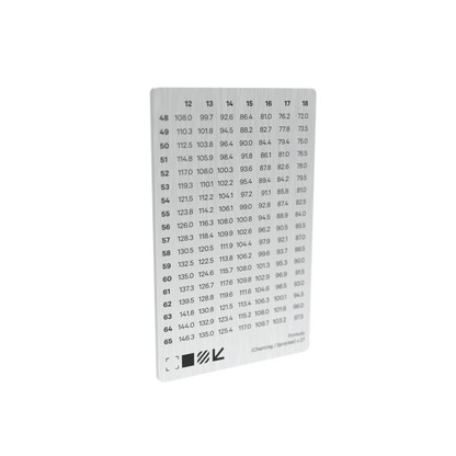 Gear Chart Card